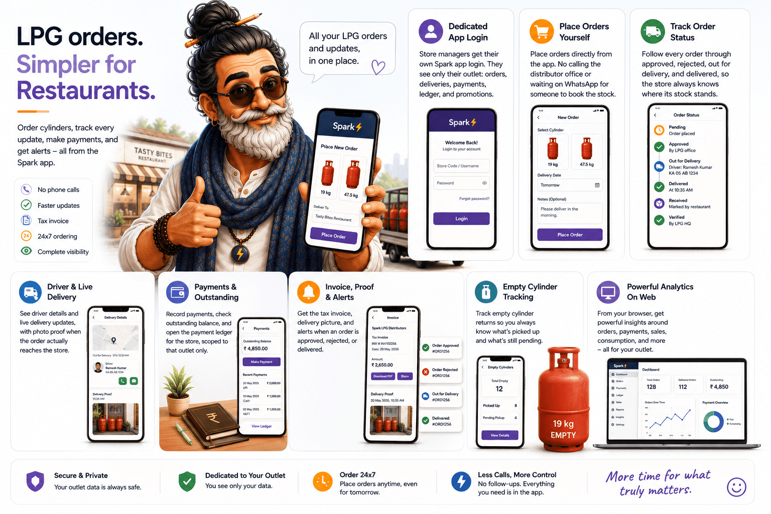 Restaurant manager Spark app for LPG: dedicated outlet login, self-service cylinder ordering, live order status through delivery and verification, driver and delivery photo proof, payments and outstanding ledger, tax invoice and alerts, empty cylinder tracking, and web analytics for the outlet.
