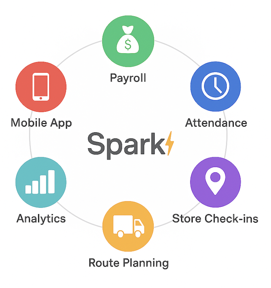 Spark Platform