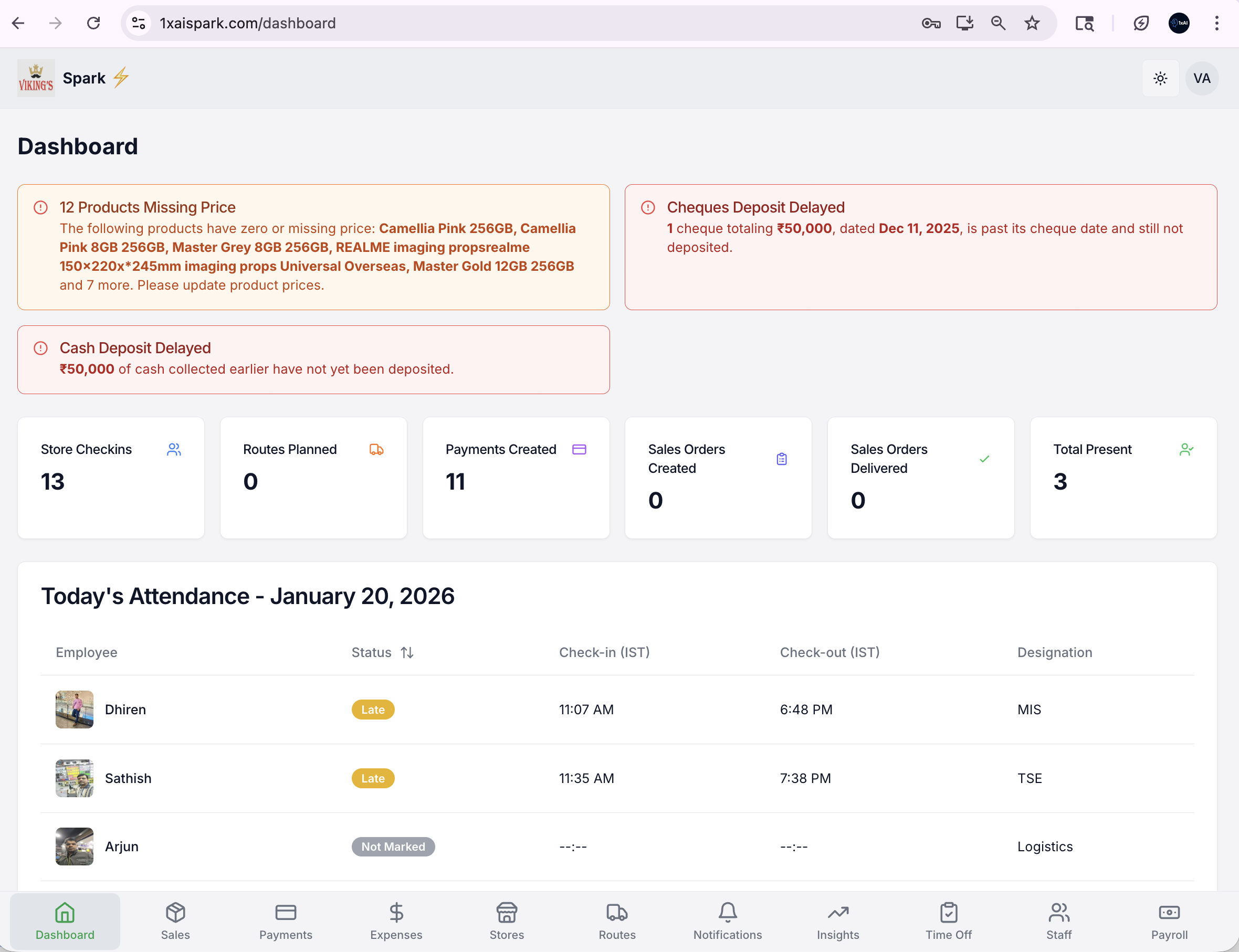 Dashboard Overview